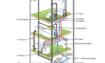 Designing of Plumbing Layouts